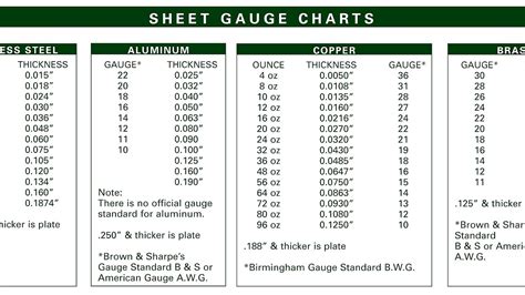 26ga sheet metal thickness|ss sheet thickness chart.